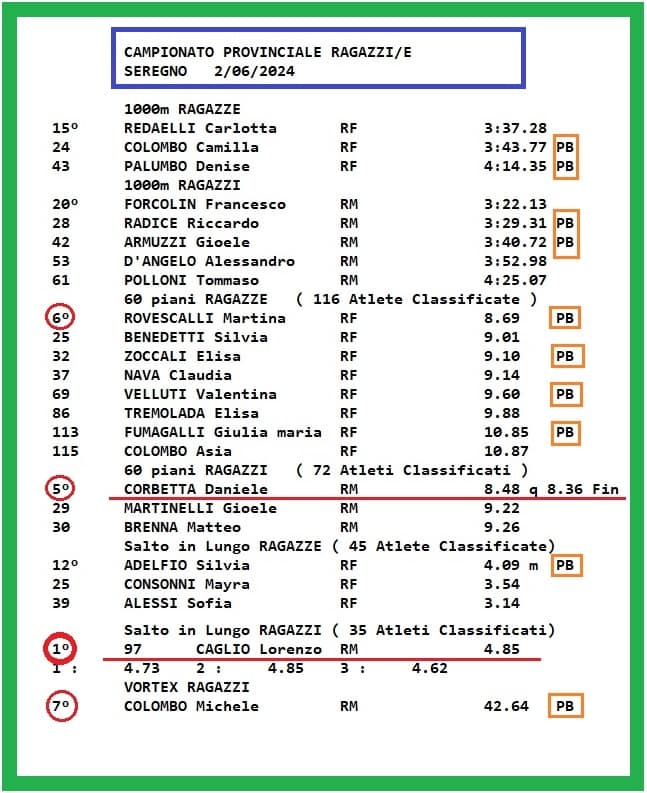 Grafica Risultati e Piazzamenti Seregno 2.06.2024